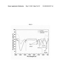 BIODEGRADABLE AND THERMOSENSITIVE     POLY(ORGANOPHOSPHAZENE)-SUPERPARAMAGNETIC NANOPARTICLE COMPLEX,     PREPARATION METHOD AND USE THEREOF diagram and image