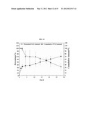 BIODEGRADABLE AND THERMOSENSITIVE     POLY(ORGANOPHOSPHAZENE)-SUPERPARAMAGNETIC NANOPARTICLE COMPLEX,     PREPARATION METHOD AND USE THEREOF diagram and image