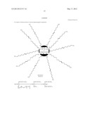 BIODEGRADABLE AND THERMOSENSITIVE     POLY(ORGANOPHOSPHAZENE)-SUPERPARAMAGNETIC NANOPARTICLE COMPLEX,     PREPARATION METHOD AND USE THEREOF diagram and image