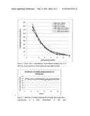 Test for Predicting Neutralization of Asparaginase Activity diagram and image