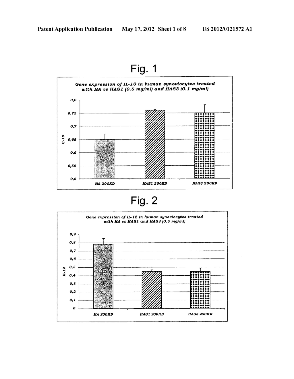 NEW MEDICINES FOR TOPIC USE BASED ON SULFATED HYALURONIC ACID AS     ACTIVATING OR INHIBITING AGENT OF THE CYTOKINE ACTIVITY - diagram, schematic, and image 02