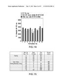 METHODS FOR PRODUCING HIGH CONCENTRATION LYOPHILIZED PHARMACEUTICAL     FORMULATIONS diagram and image