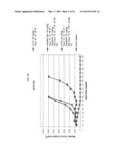 COMBINATION OF ANTI-CTLA4 ANTIBODY WITH DIVERSE THERAPEUTIC REGIMENS FOR     THE SYNERGISTIC TREATMENT OF PROLIFERATIVE DISEASES diagram and image