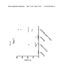 COMBINATION OF ANTI-CTLA4 ANTIBODY WITH DIVERSE THERAPEUTIC REGIMENS FOR     THE SYNERGISTIC TREATMENT OF PROLIFERATIVE DISEASES diagram and image