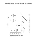 COMBINATION OF ANTI-CTLA4 ANTIBODY WITH DIVERSE THERAPEUTIC REGIMENS FOR     THE SYNERGISTIC TREATMENT OF PROLIFERATIVE DISEASES diagram and image