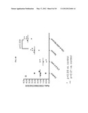 COMBINATION OF ANTI-CTLA4 ANTIBODY WITH DIVERSE THERAPEUTIC REGIMENS FOR     THE SYNERGISTIC TREATMENT OF PROLIFERATIVE DISEASES diagram and image