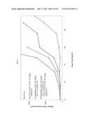 COMBINATION OF ANTI-CTLA4 ANTIBODY WITH DIVERSE THERAPEUTIC REGIMENS FOR     THE SYNERGISTIC TREATMENT OF PROLIFERATIVE DISEASES diagram and image