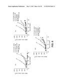 COMBINATION OF ANTI-CTLA4 ANTIBODY WITH DIVERSE THERAPEUTIC REGIMENS FOR     THE SYNERGISTIC TREATMENT OF PROLIFERATIVE DISEASES diagram and image