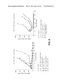 COMBINATION OF ANTI-CTLA4 ANTIBODY WITH DIVERSE THERAPEUTIC REGIMENS FOR     THE SYNERGISTIC TREATMENT OF PROLIFERATIVE DISEASES diagram and image