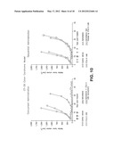 COMBINATION OF ANTI-CTLA4 ANTIBODY WITH DIVERSE THERAPEUTIC REGIMENS FOR     THE SYNERGISTIC TREATMENT OF PROLIFERATIVE DISEASES diagram and image