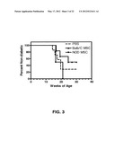 METHOD OF TREATING AUTOIMMUNE DISEASE WITH MESENCHYMAL STEM CELLS diagram and image