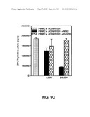 METHOD OF TREATING AUTOIMMUNE DISEASE WITH MESENCHYMAL STEM CELLS diagram and image