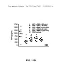 METHOD OF TREATING AUTOIMMUNE DISEASE WITH MESENCHYMAL STEM CELLS diagram and image