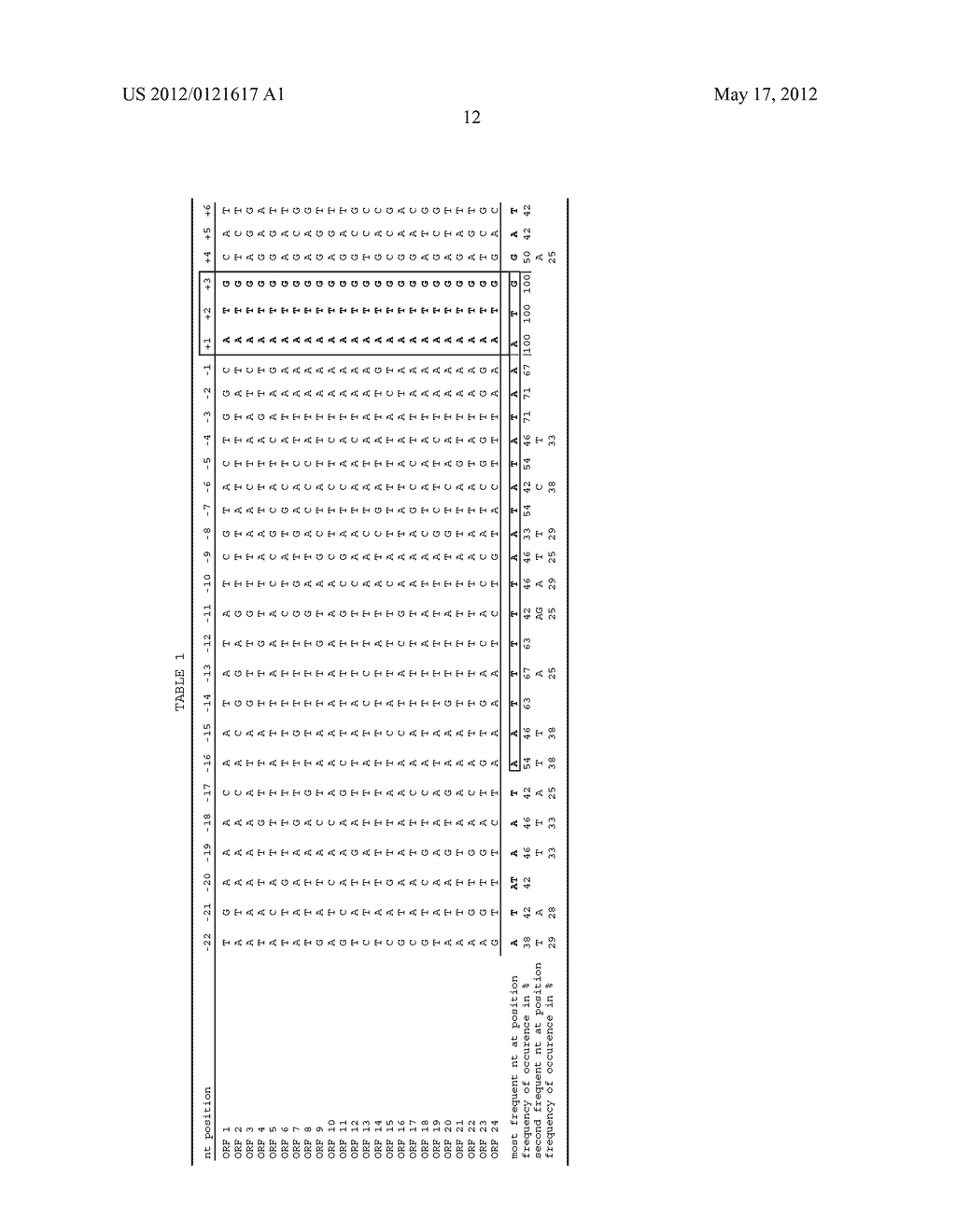 PROMOTERS FOR RECOMBINANT VIRAL EXPRESSION - diagram, schematic, and image 16