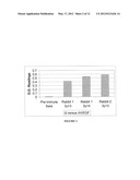 Chimeric VEGF Peptides diagram and image