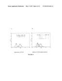 Chimeric VEGF Peptides diagram and image