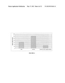 Chimeric VEGF Peptides diagram and image