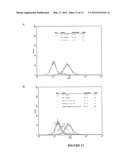 Chimeric VEGF Peptides diagram and image