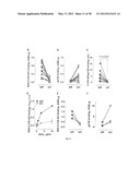 HIV CD4 BINDING SITE BASED COVALENT IMMUNOGEN COMPOSITIONS diagram and image