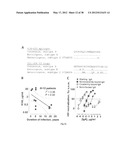 HIV CD4 BINDING SITE BASED COVALENT IMMUNOGEN COMPOSITIONS diagram and image