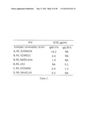 HIV CD4 BINDING SITE BASED COVALENT IMMUNOGEN COMPOSITIONS diagram and image