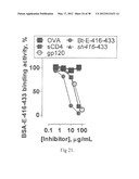 HIV CD4 BINDING SITE BASED COVALENT IMMUNOGEN COMPOSITIONS diagram and image