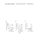 HIV CD4 BINDING SITE BASED COVALENT IMMUNOGEN COMPOSITIONS diagram and image