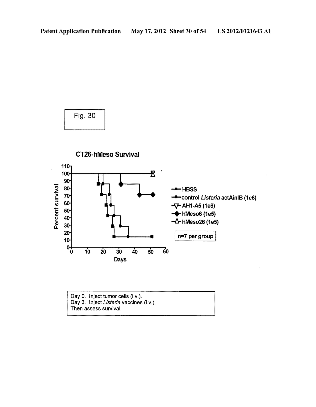 Engineered listeria and methods of use thereof - diagram, schematic, and image 31