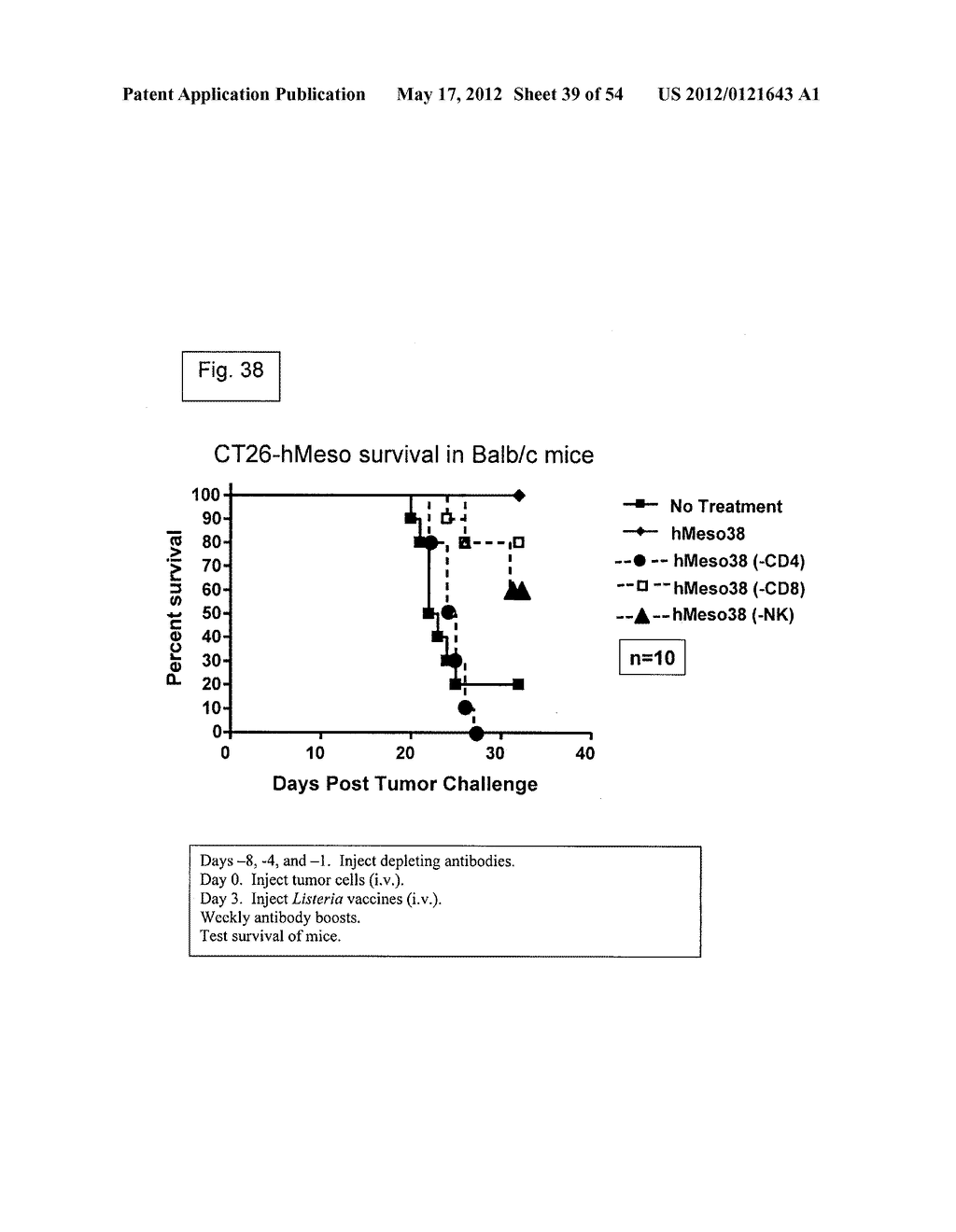 Engineered listeria and methods of use thereof - diagram, schematic, and image 40