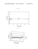 POLYARGININE NANOCAPSULES diagram and image