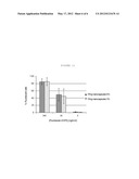 POLYARGININE NANOCAPSULES diagram and image