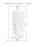 Insecticidal Polymer Matrix Comprising PBO and DM diagram and image