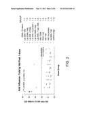 METHOD TO ENHANCE AN IMMUNE RESPONSE OF NUCLEIC ACID VACCINATION diagram and image