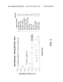 METHOD TO ENHANCE AN IMMUNE RESPONSE OF NUCLEIC ACID VACCINATION diagram and image