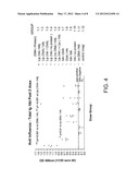 METHOD TO ENHANCE AN IMMUNE RESPONSE OF NUCLEIC ACID VACCINATION diagram and image