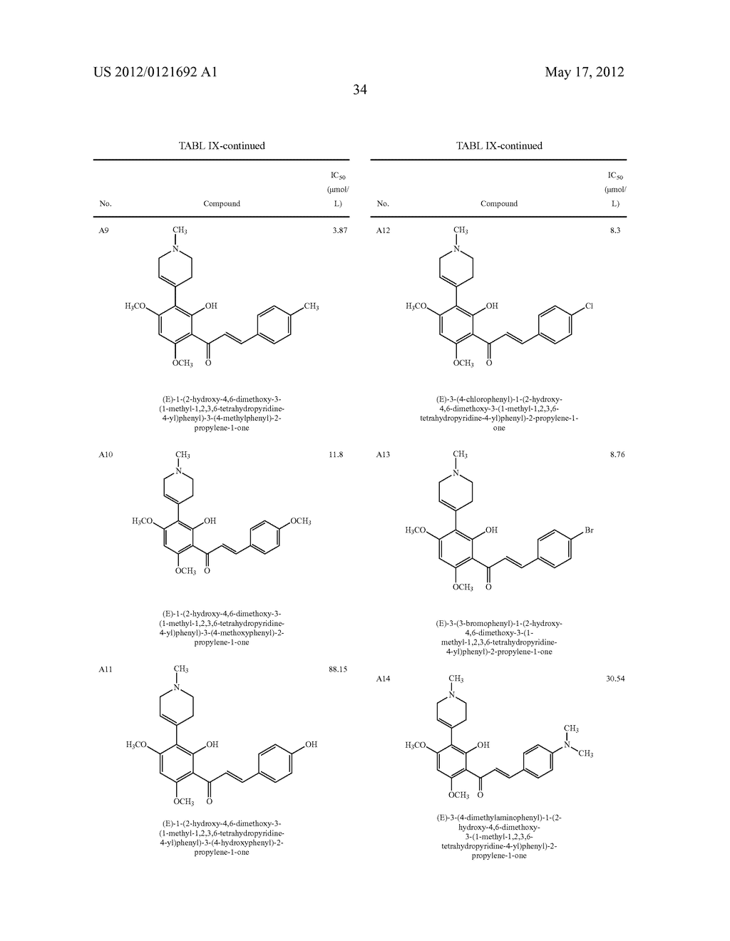 COMPOUNDS AND COMPOSITIONS COMPRISING CDK INHIBITORS AND METHODS FOR     TREATING  CANCER - diagram, schematic, and image 44