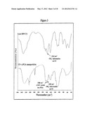 PHARMACEUTICAL COMPOSITION OF PEPTIDE DRUG AND ENZYME-INHIBITION COMPOUNDS diagram and image