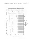 PHARMACEUTICAL COMPOSITION OF PEPTIDE DRUG AND ENZYME-INHIBITION COMPOUNDS diagram and image