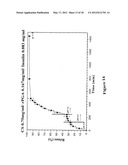 PHARMACEUTICAL COMPOSITION OF PEPTIDE DRUG AND ENZYME-INHIBITION COMPOUNDS diagram and image