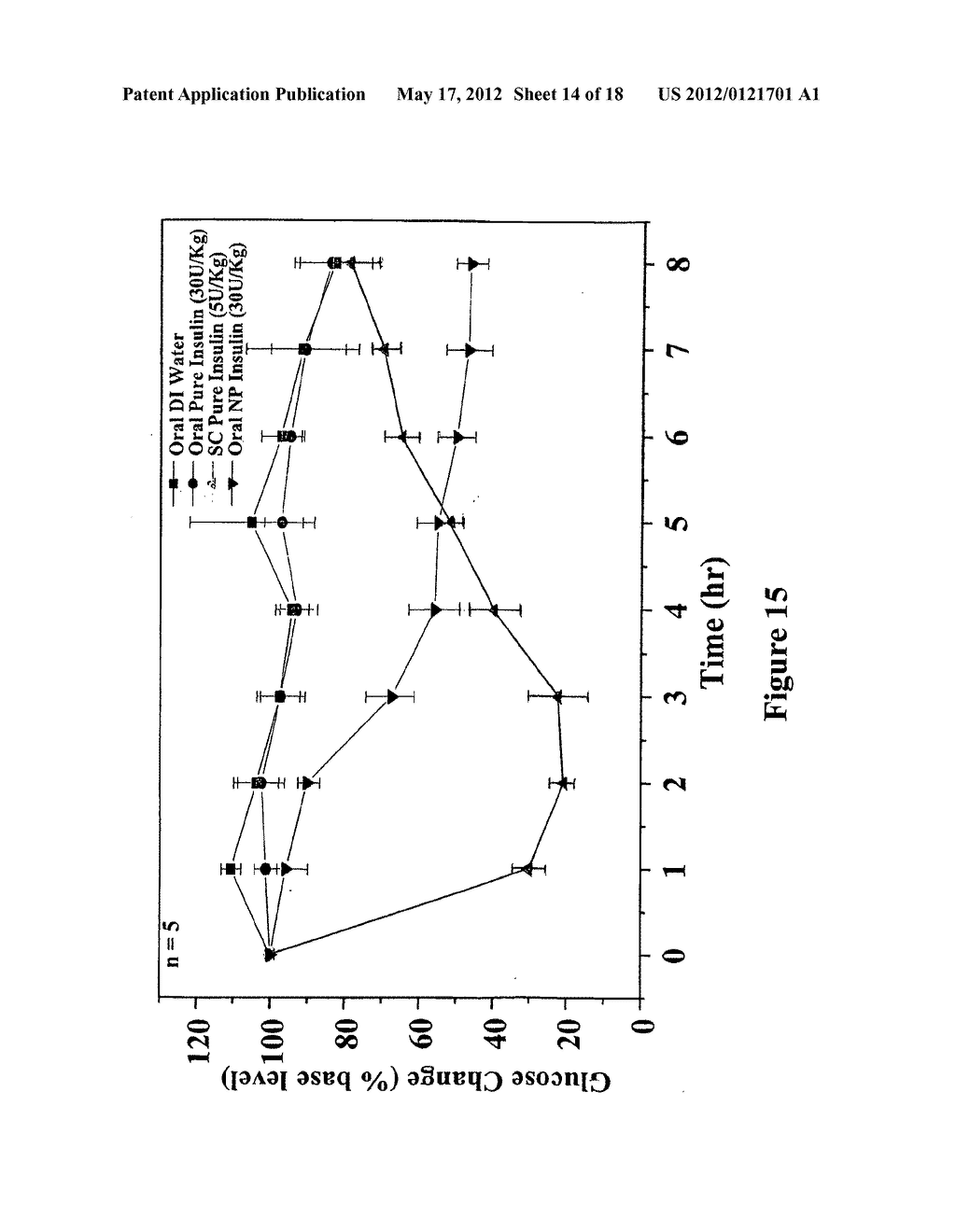 PHARMACEUTICAL COMPOSITION OF PEPTIDE DRUG AND ENZYME-INHIBITION COMPOUNDS - diagram, schematic, and image 15