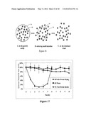 PHARMACEUTICAL COMPOSITION OF PEPTIDE DRUG AND ENZYME-INHIBITION COMPOUNDS diagram and image