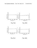 Acetazolamide Microparticle And Its Preparation Method And Use diagram and image