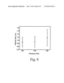 Acetazolamide Microparticle And Its Preparation Method And Use diagram and image