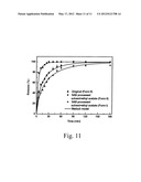 Acetazolamide Microparticle And Its Preparation Method And Use diagram and image