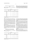 Acetazolamide Microparticle And Its Preparation Method And Use diagram and image