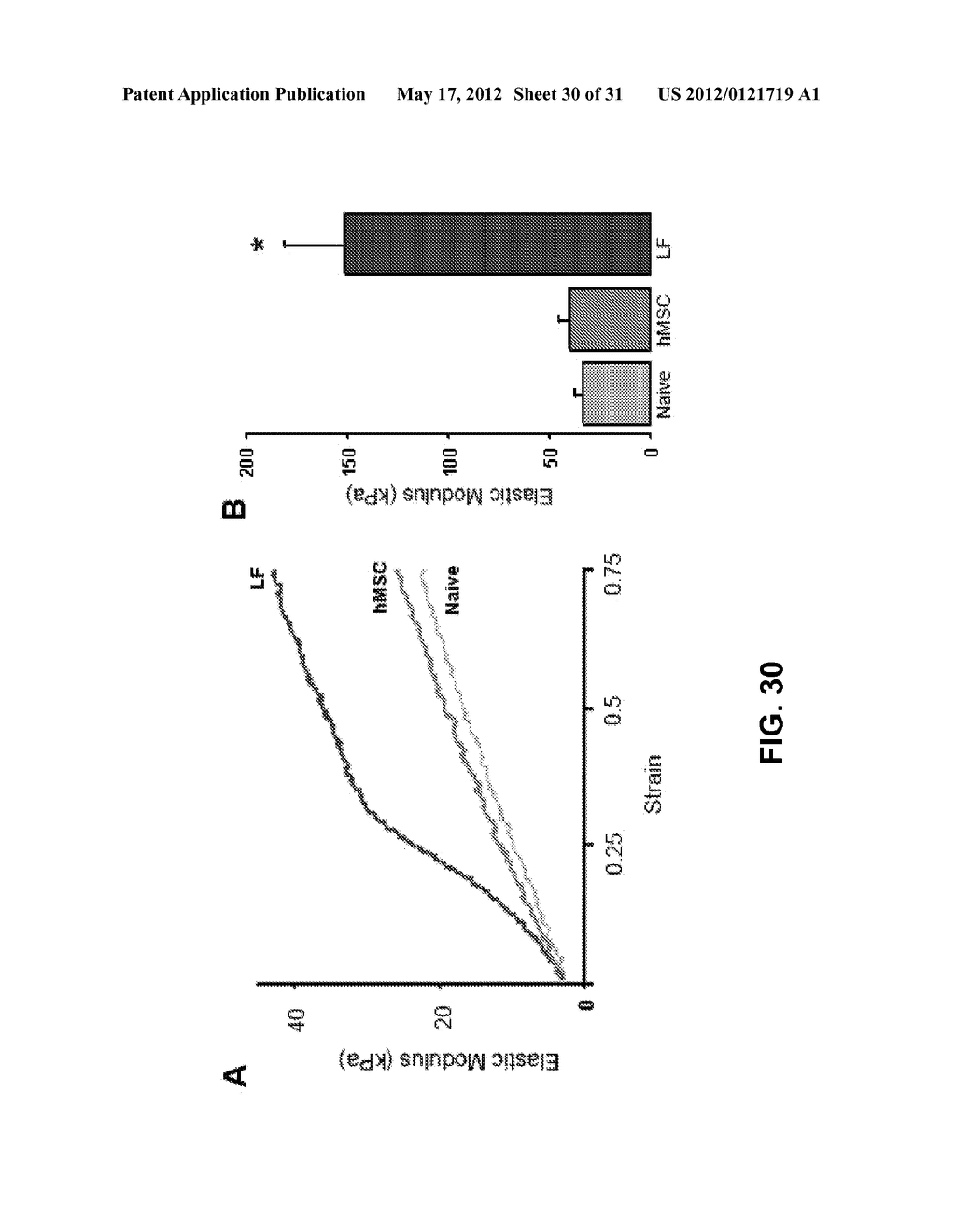 METHODS OF MAKING AND USING THREE-DIMENSIONAL EXTRACELLULAR MATRICES - diagram, schematic, and image 31