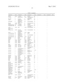 Antimicrobial Compositions diagram and image