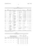 Antimicrobial Compositions diagram and image