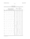 Antimicrobial Compositions diagram and image