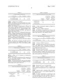 COSMETIC COMPOSITION FOR THE TREATMENT OF ACNE COMPRISING A PEPTIDE     EXTRACT OF SCHIZANDRA diagram and image